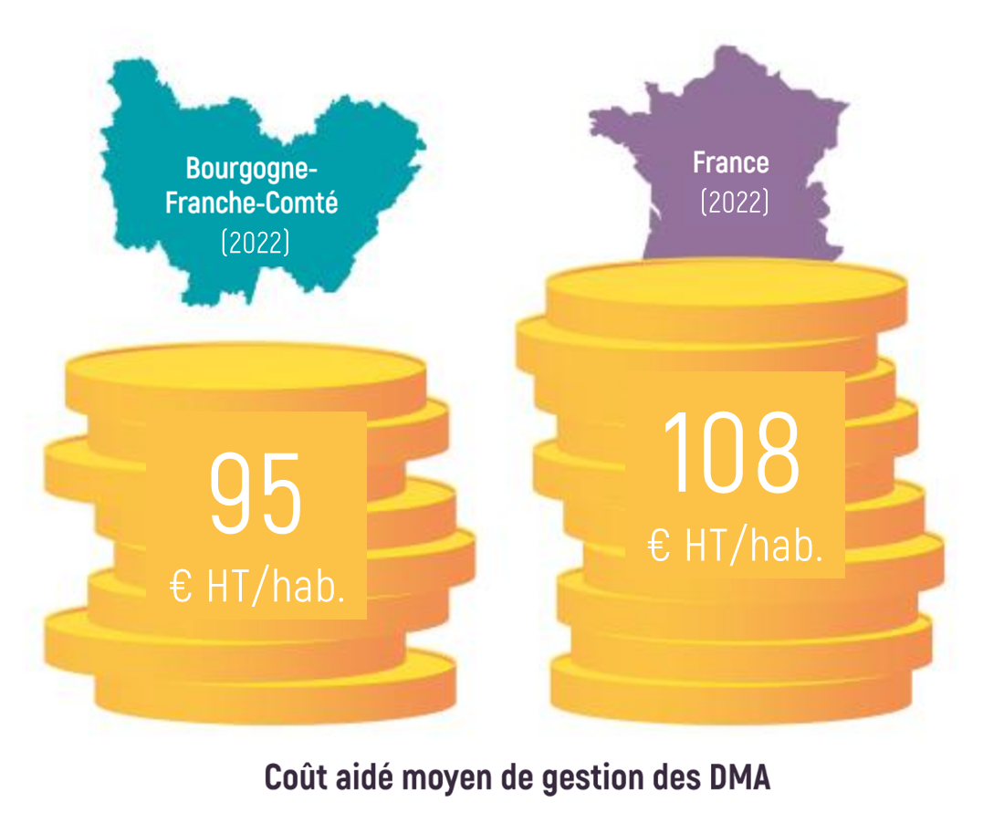 Accompagnement enquête coûts du SPGD 2026