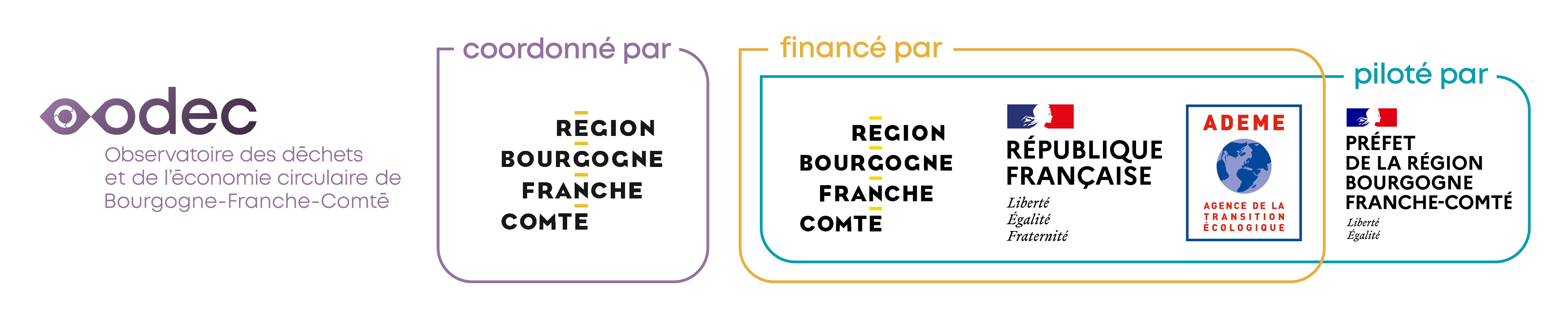 bandeau_financeurs_ODEC_2026